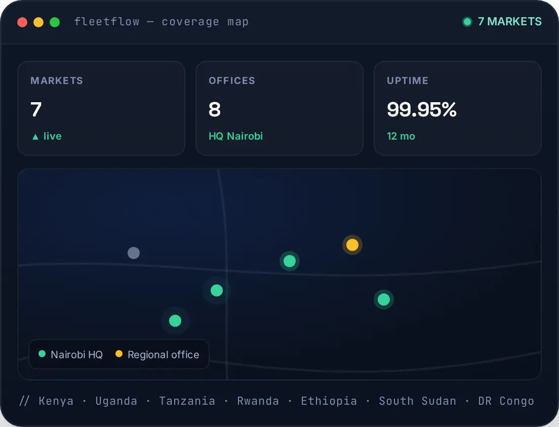 IntelliFleet 360 coverage map — seven East African markets