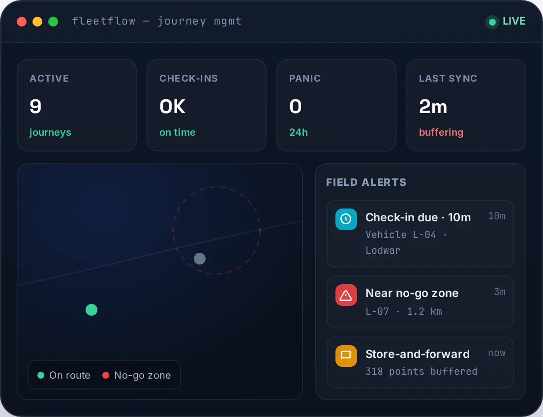 IntelliFleet 360 journey management view — planned routes, scheduled check-ins and live journey status