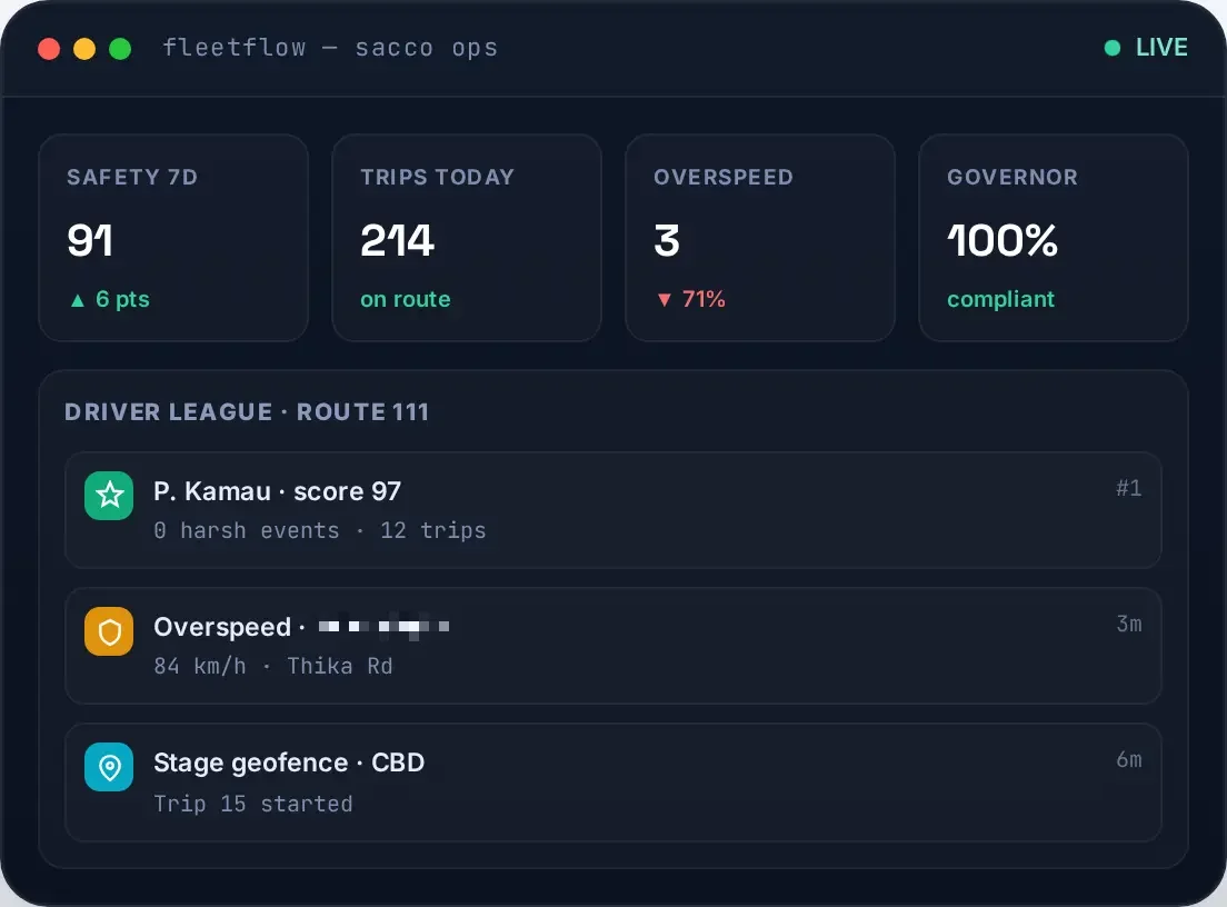 Driver behaviour scores and league table in IntelliFleet 360